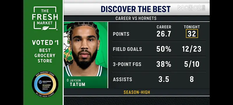 能不能dnp武器

看我凯十年球，这是唯一一个让我感到绝望的中锋，防守实力已经非