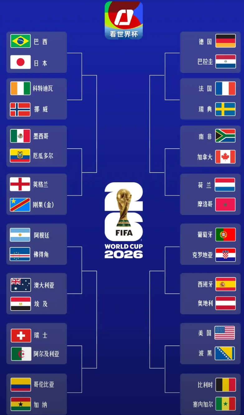 世界杯32强已经产生，亚洲唯一入围的是日本队，他们的对手是巴西队，日本进入16强