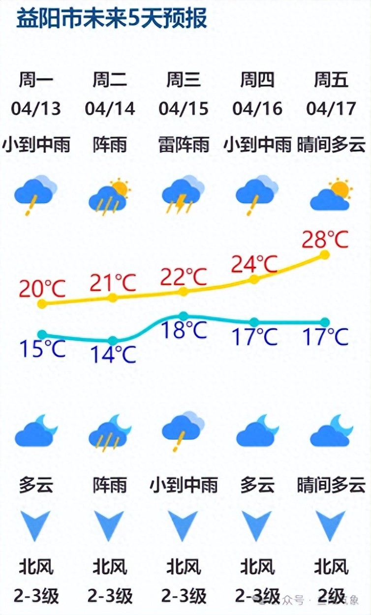 益阳的雨还要下多久？未来三天预报来了，这些防范要点请收好！