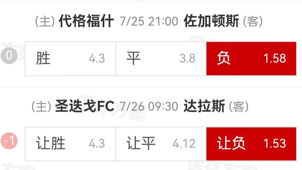 {一脚球}竞彩推荐：代格福什VS佐加顿斯+圣迭戈FCVS达拉斯FC