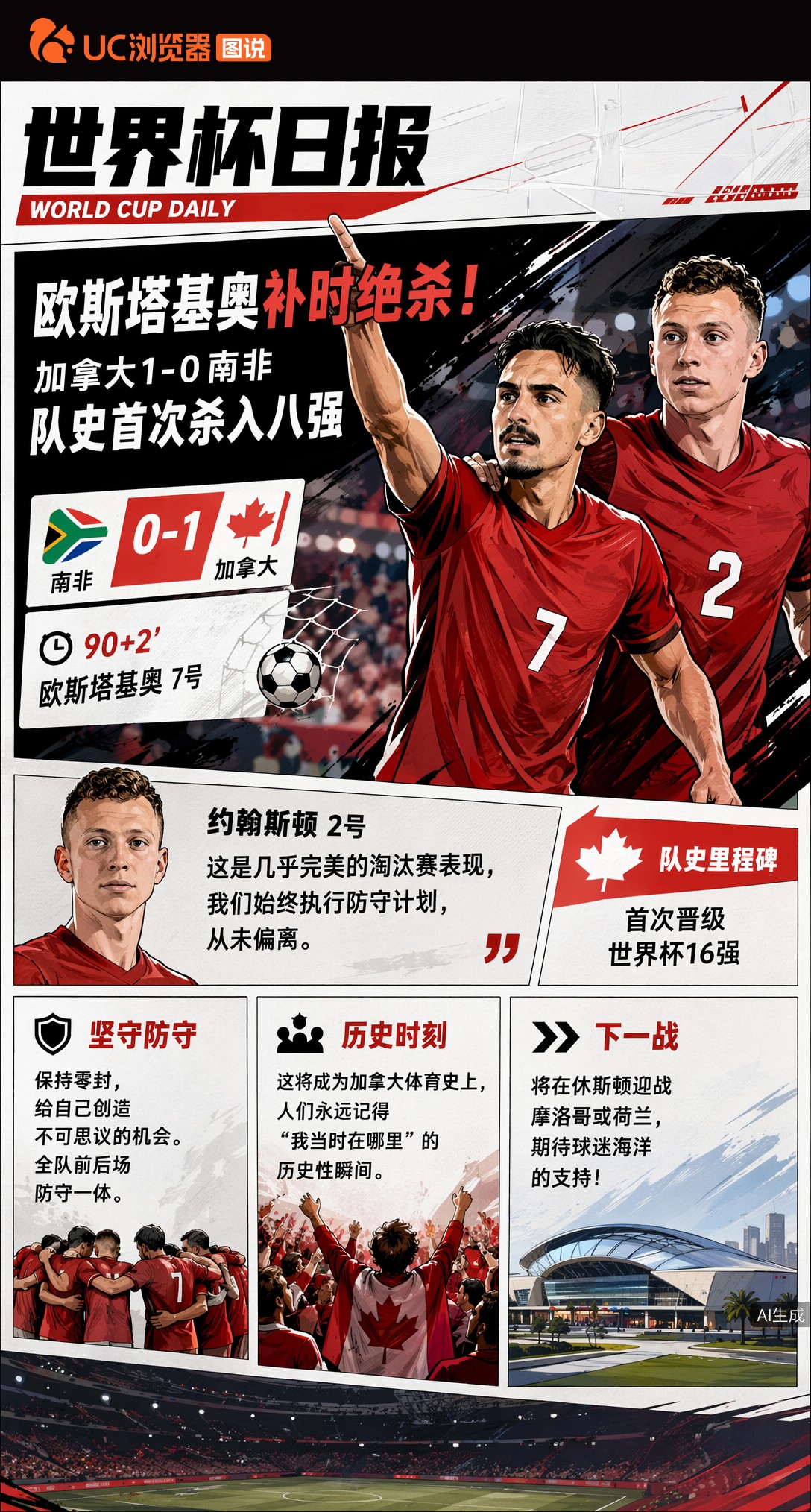 欧斯塔基奥补时绝杀！加拿大1-0南非，队史首次杀入八强