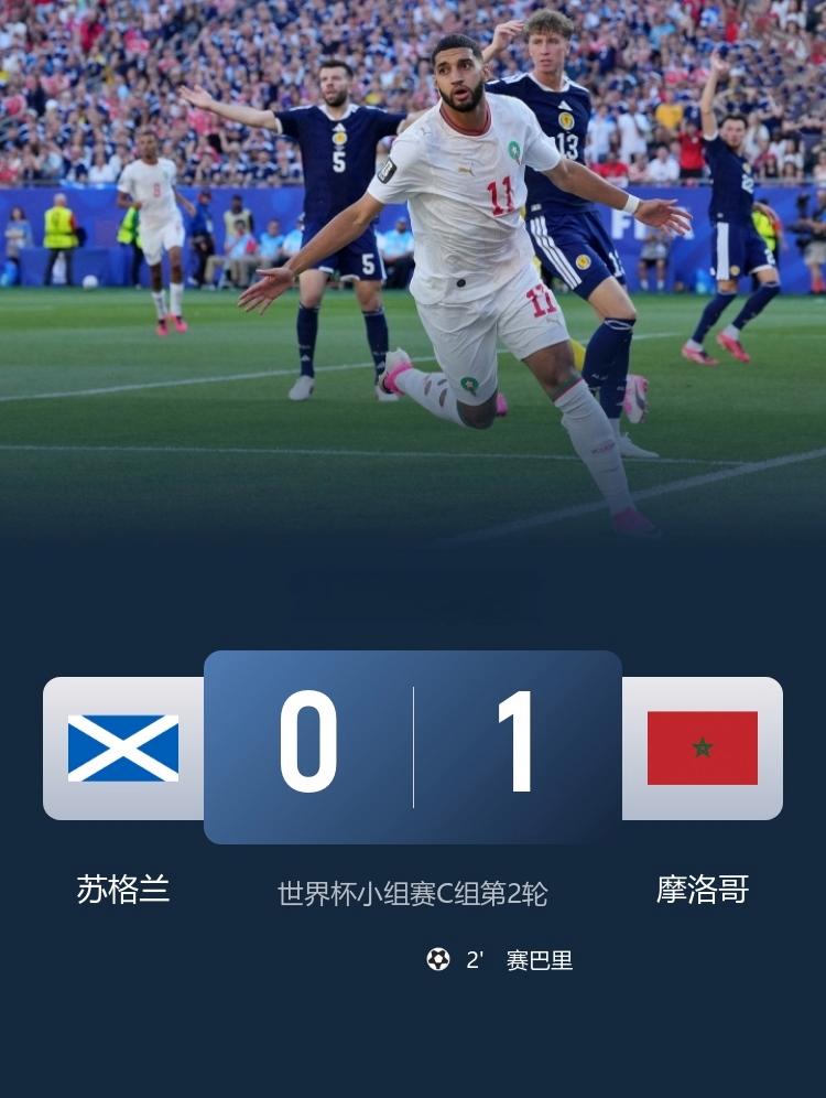 摩洛哥1-0小胜苏格兰，暂居榜首，苏格兰队积3分暂时排在第二。

此役，赛巴里7