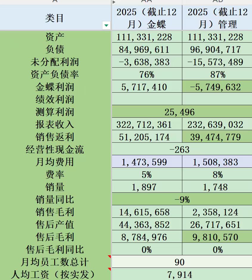 汽车行业现在到底有多惨？