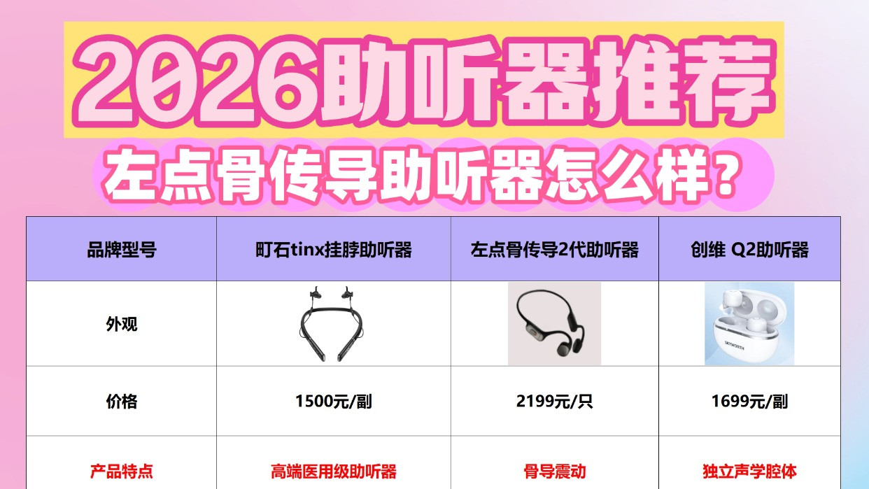 左点骨传导怎么样？骨传导助听器怎么选配？功率选型推荐