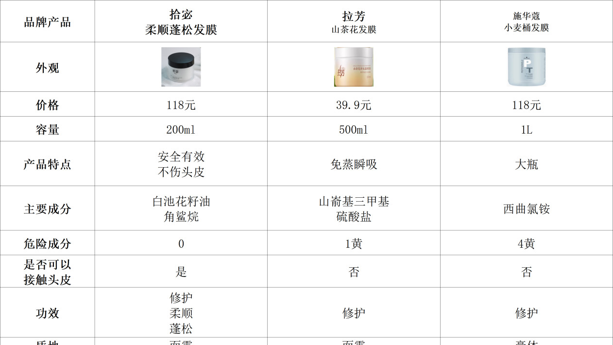 拉芳发膜好用吗？3款热门发膜对比，干枯沙发避坑实测！