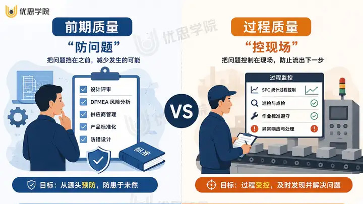 前期质量工程师和过程质量工程师的区别？