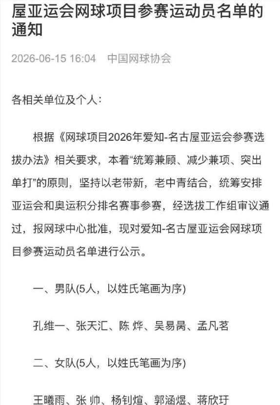 6月15日，中国网协公布今年亚运会参赛名单，卫冕冠军郑钦文未在其中，女队五人：王