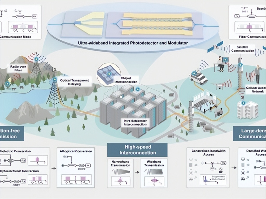 别吹 6G 了！国产系统刚刷新世界纪录，带宽比 5G 猛增千倍