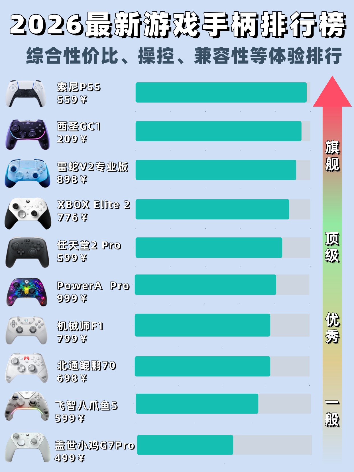 游戏手柄有哪些品牌好？游戏手柄排行榜2026前十名
