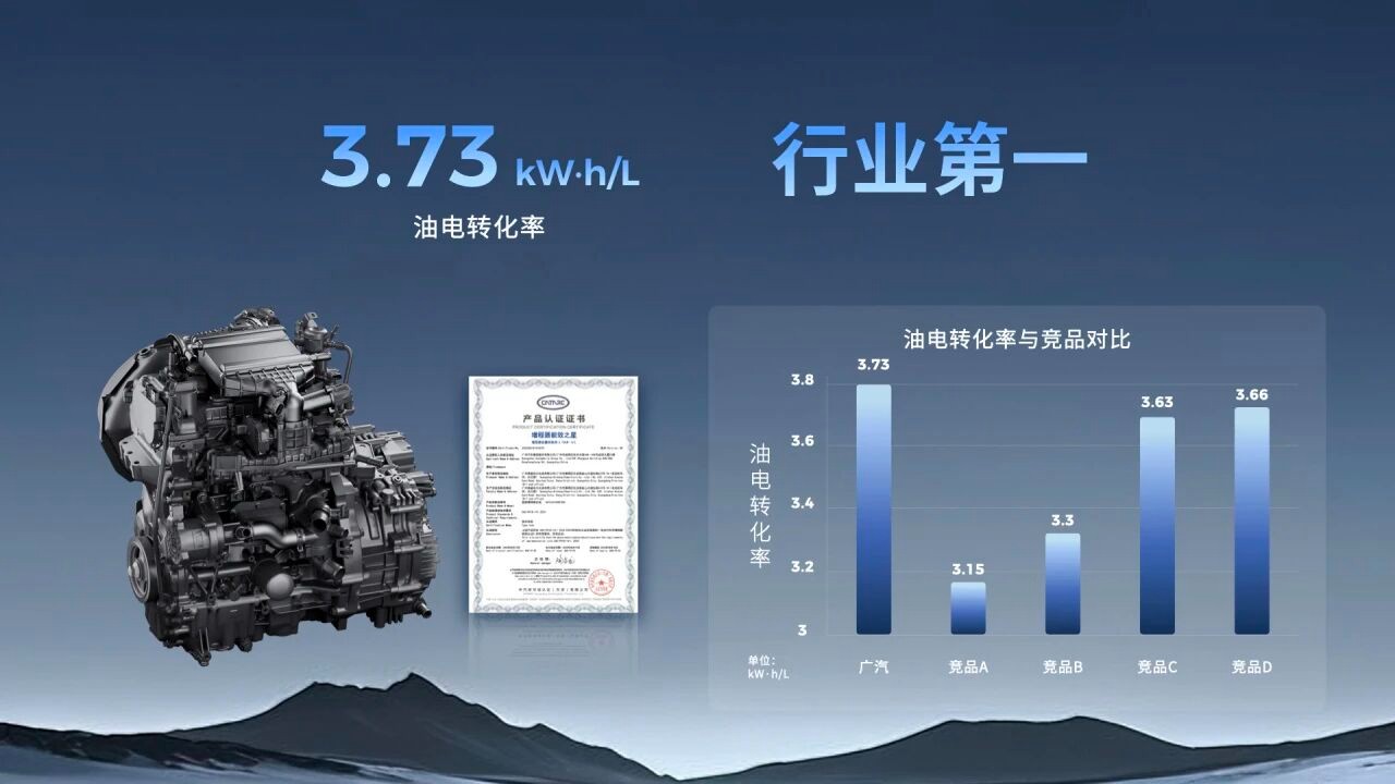 广汽集团业绩传祺上半年销量16.44万辆，同比增12.36%