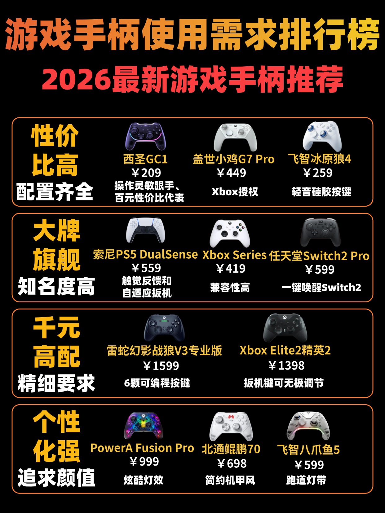 什么品牌手柄最好最耐用？2026十款好口碑游戏手柄榜单推荐