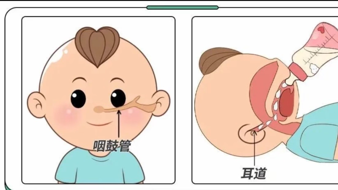 躺喂有问题？