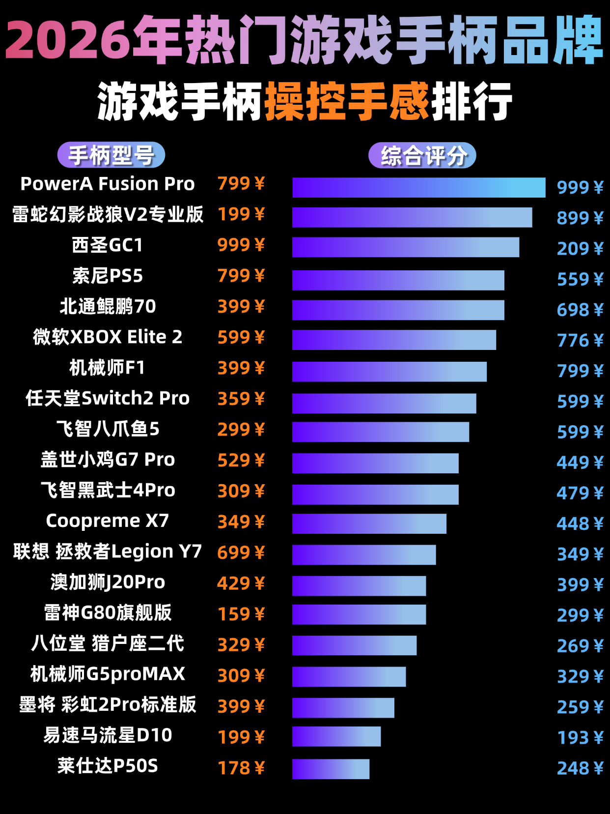 2026游戏手柄品牌哪个好？游戏手柄十大品牌排行榜推荐