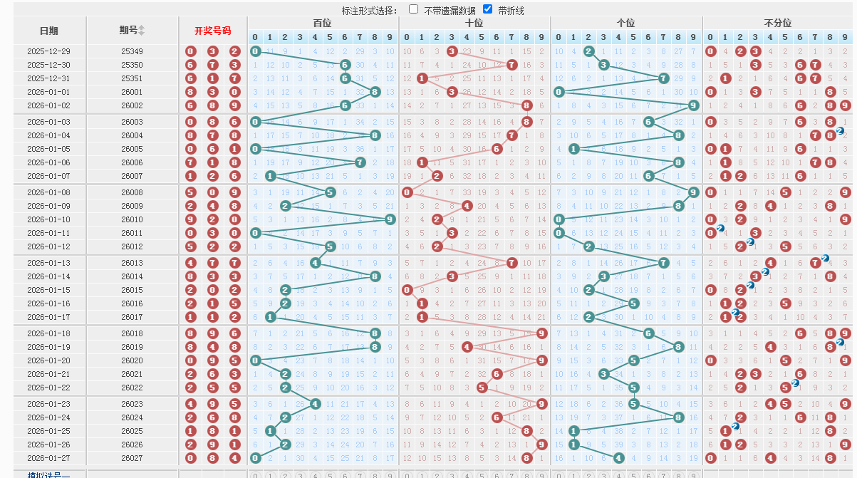 1.28直选 组排三精选推荐解析
