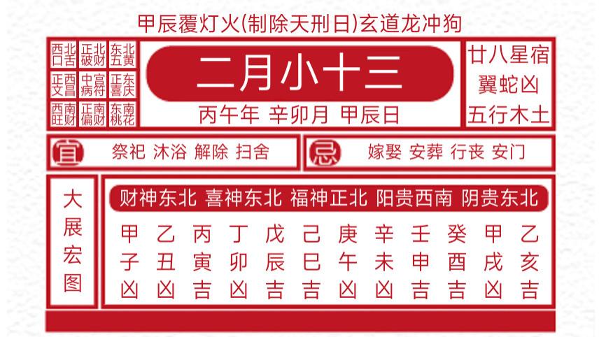 每日黄历吉凶宜忌2026年3月31日