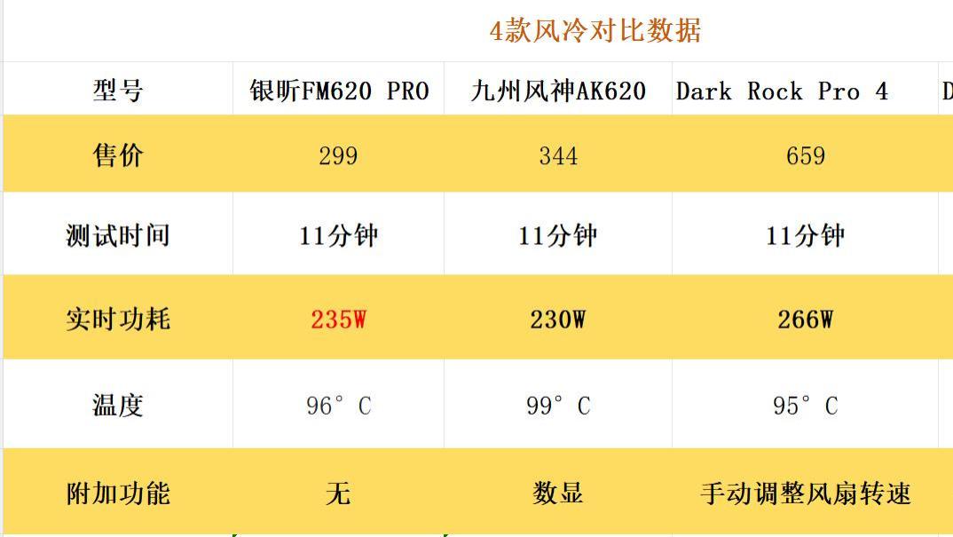 4款不同售价的双塔风冷散热器横评，到底谁最值得选购？