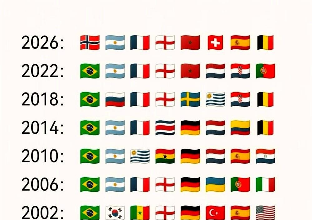 世界杯真正的“钉子户”，根本不是德国、意大利。

把近8届世界杯的八强名单拉