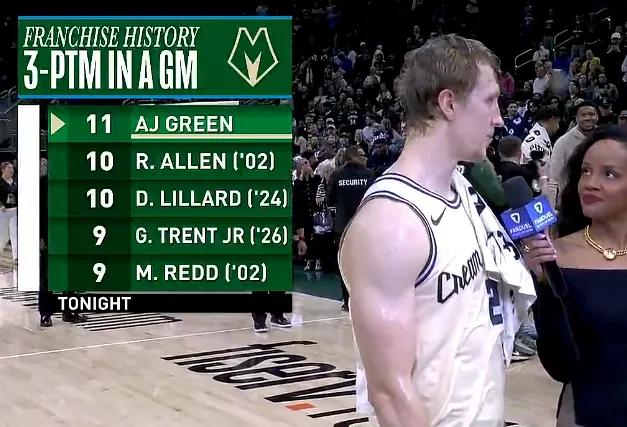 今天NBA常规赛雄鹿主场对阵篮网的比赛已经结束。全场战罢，雄鹿以125-108战