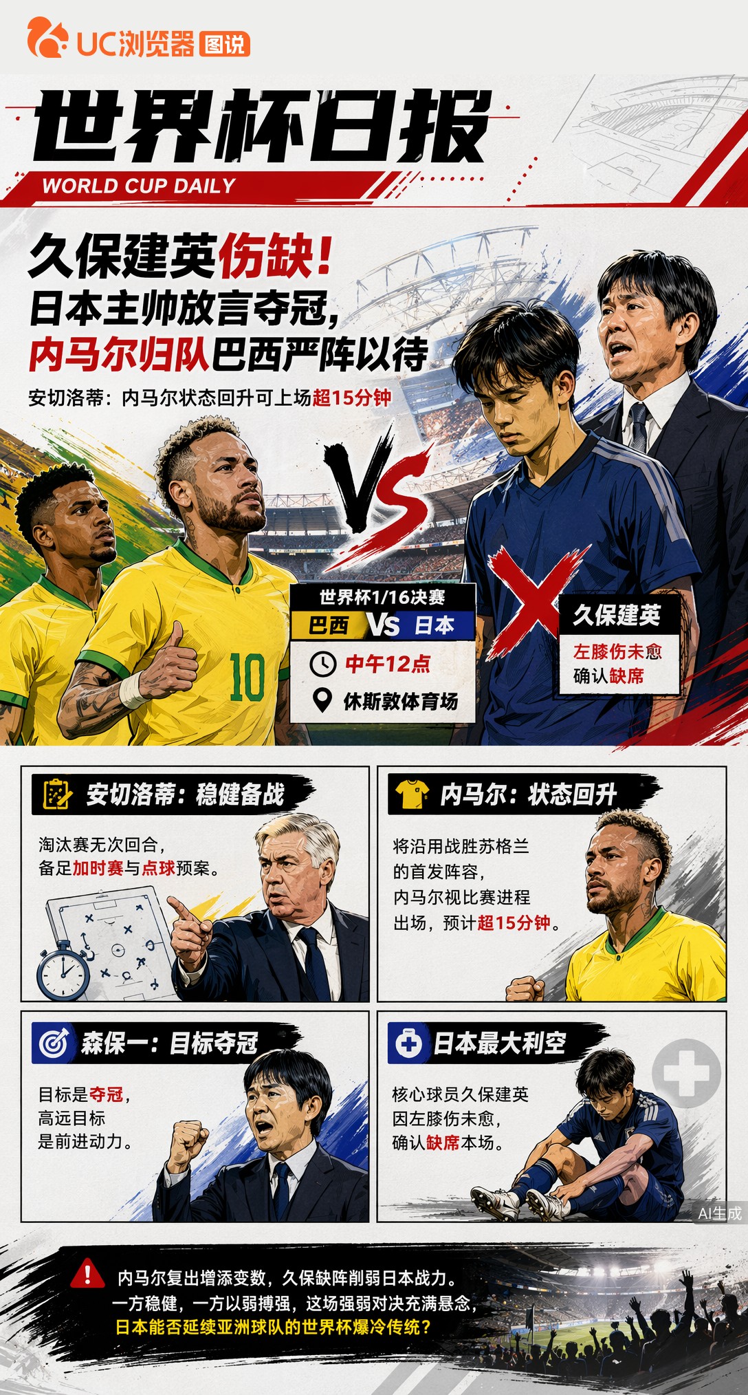 久保建英伤缺！日本主帅放言夺冠，内马尔归队巴西严阵以待