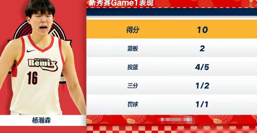 杨翰森在全明星赛干了件最“不NBA”的事。

板凳席上，他咧着嘴，笑出八颗牙。上