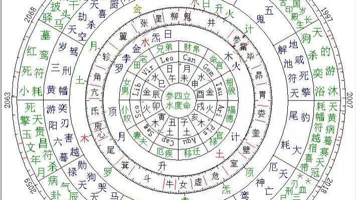 伤官佩印配杀印相生 为何是良医命格？