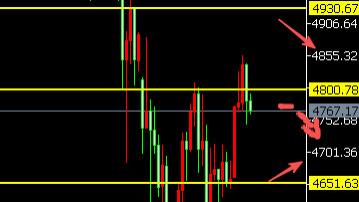 8位数：26.2.3美伊局势降温黄金反弹200美金调整 今天美职位空缺