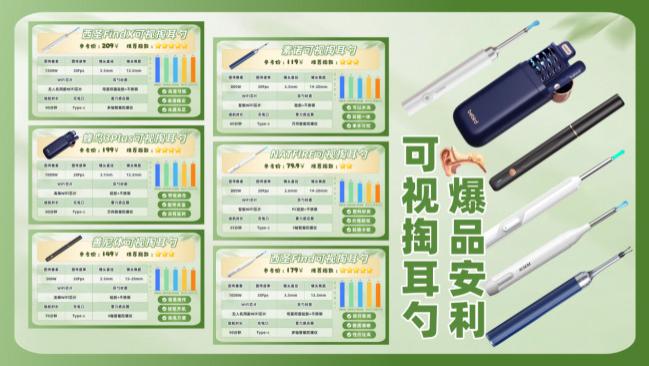 2026智能可视掏耳勺全品牌合集，对比西圣、蜂鸟、善尼体等，实测各款清晰度与性价比，家用采耳设备选购