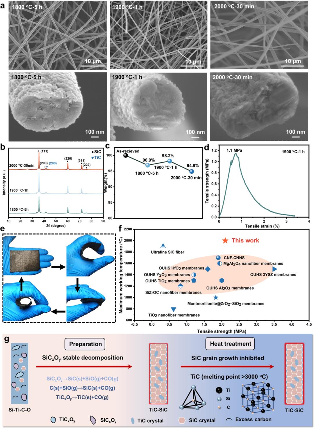国防国防科技大学新型陶瓷纤维及其复合材料苟燕子团队Nano-Micro Lett