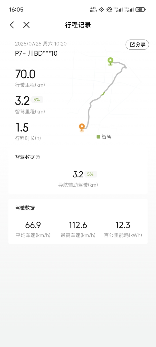 能耗挺惊喜的
图一：高速满载，全程空调18度+座椅通风
图二：快速路通勤，一个人