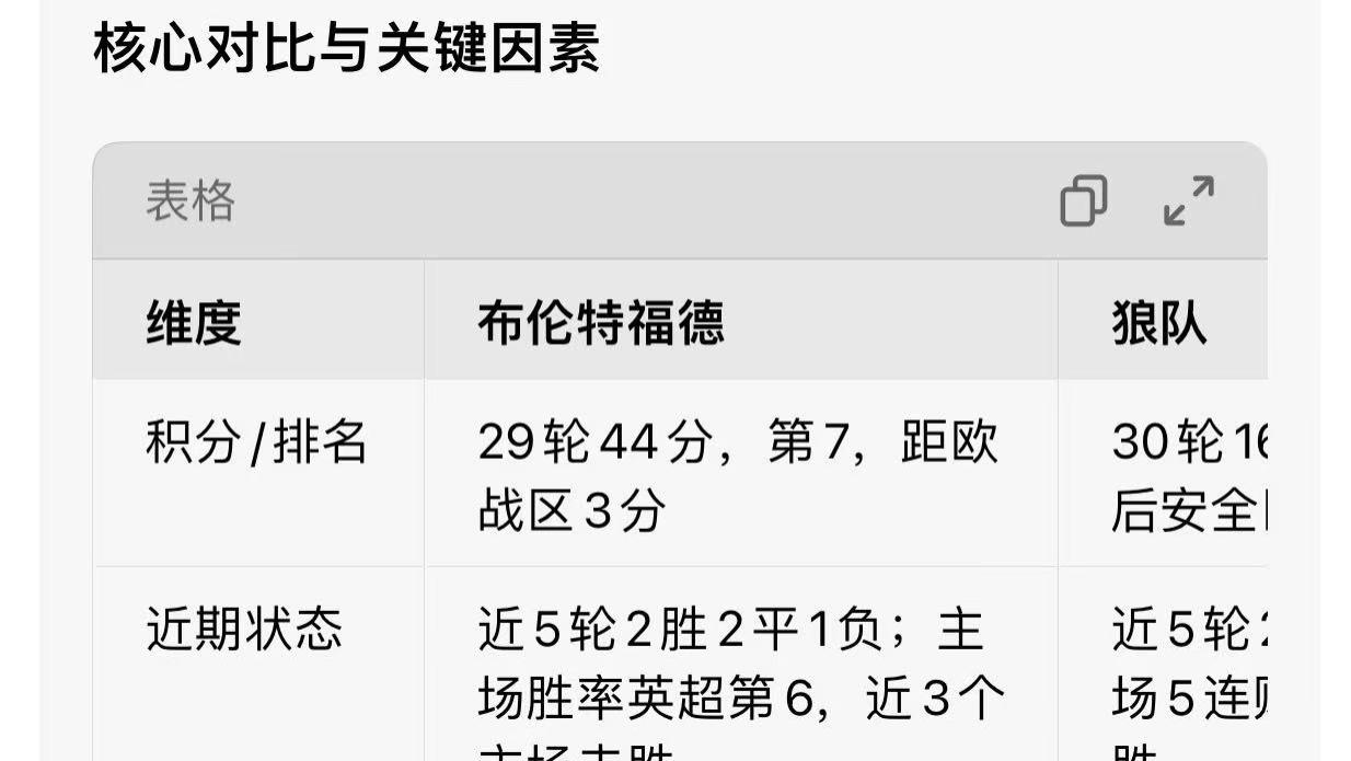3月16日今日全面分解英超 布伦特vs狼队的比赛预测！各个数据都有的哦