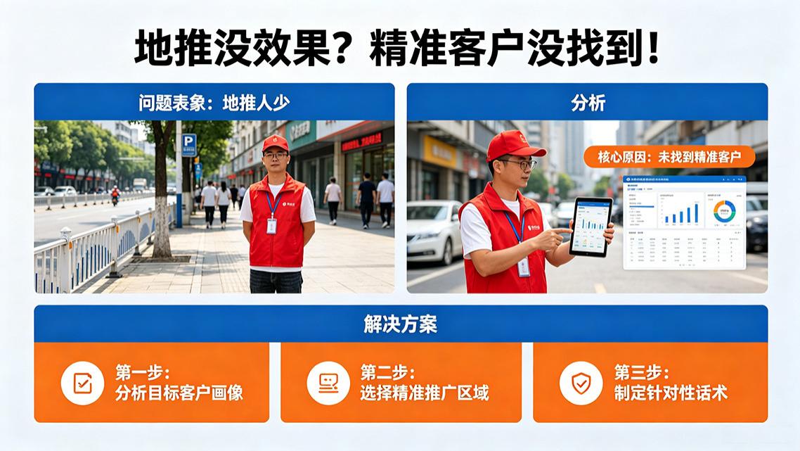 2026地推复盘：为什么你地推没效果？不是人少，是精准客户根本没找到