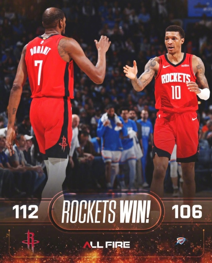 触底反弹！#火箭战胜雷霆# 
两连败的火箭，
在缺少阿门的情况下，
在客场战胜了