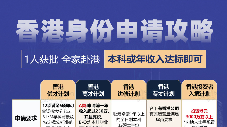 2026年拿香港身份，5条路一次讲清！哪种最适合你？