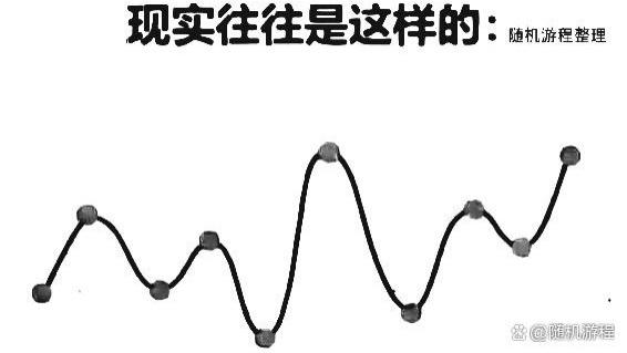 期货未来价格的中短期走势多数都是不可预测