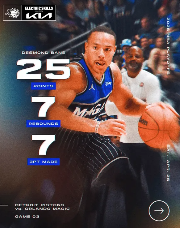 NBA季后赛魔术主场对阵活塞的比赛已经结束。全场战罢，魔术以（2）113-105