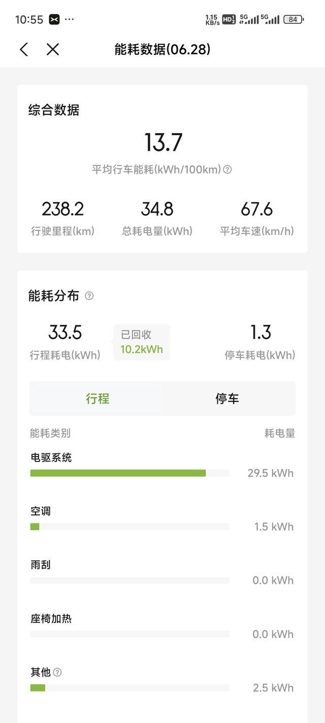 P7+能耗昨天开了230公里
大部分高速，大部分NGP在开，顶着限速开，WLTP