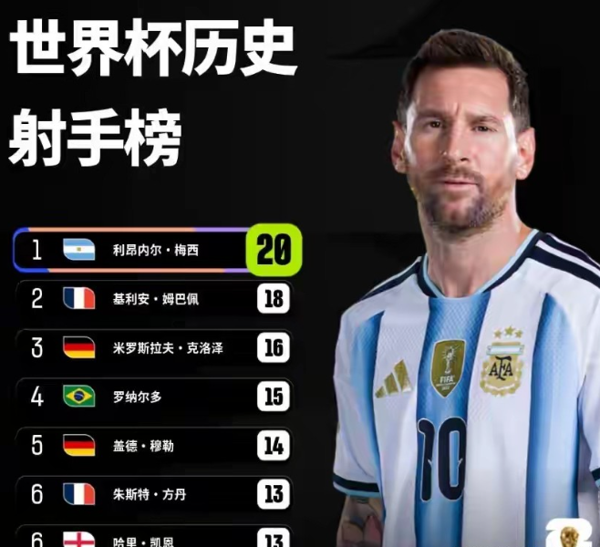 世界杯16强对阵正式出炉，多组强强对话期待值拉满！哪八支球队能会师八强？
法国对