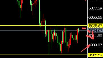 8位数：26.3.17特朗普要求降息黄金回升70美金调整多单获利 今天美房屋数据