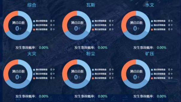 空间维特数字孪生矿山解决方案: 打造“透明矿山”，实现全流程可视化管控