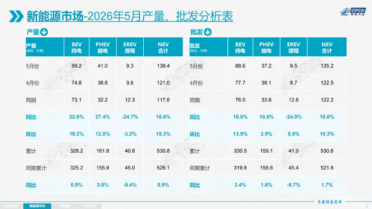 行业丨增程暴跌24.9%！奇瑞风云、吉利银河倒戈，纯电为何强