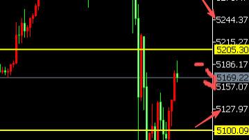 8位数：26.3.4地缘推升通胀黄金疯狂跳水超300美金多单获利 今天小非农
