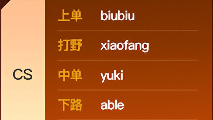 Uzi杯海选赛落幕！CS队夺冠晋级，将与五支直邀队伍同场竞技