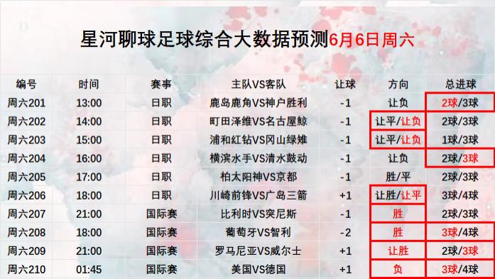 2026年6月7日【星河聊球足球篮球扫盘】国际赛 美职女篮