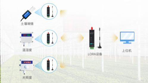 微型LORA无线数传电台：免布线组网，设备快速上云