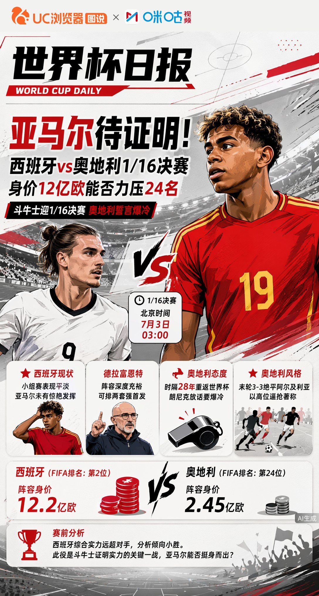 亚马尔待证明！西班牙vs奥地利1/16决赛，身价12亿欧能否力压24名