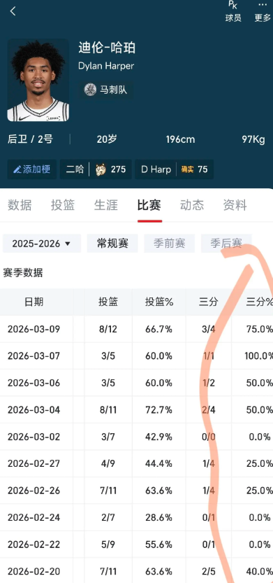 有没有希望小谢换哈珀

实话说小谢上限不如哈珀（建队基石级别潜力），但即战力还是