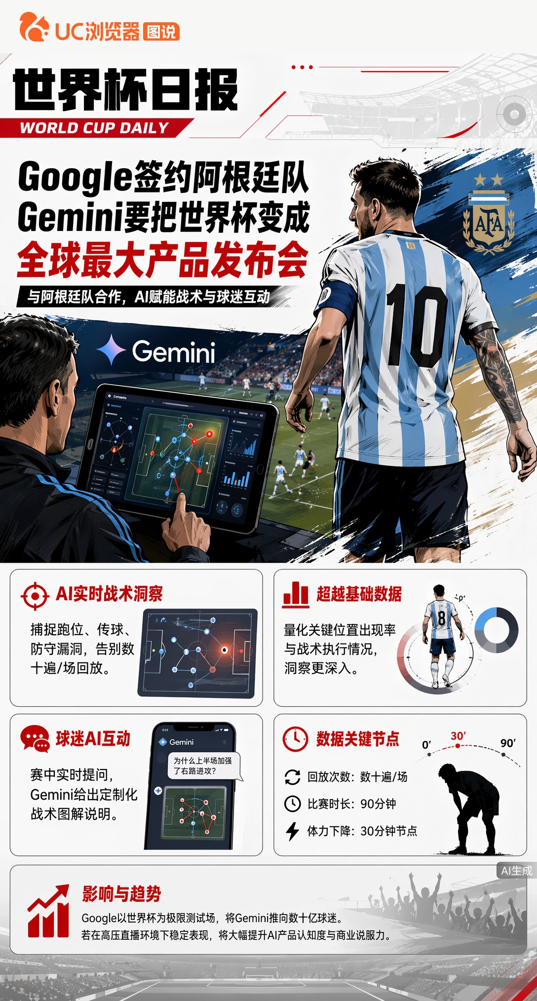 Google签约阿根廷队，Gemini要把世界杯变成全球最大产品发布会