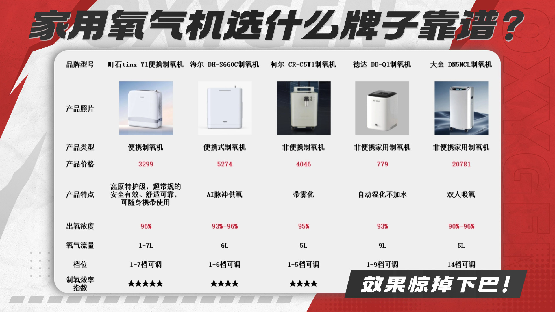 家用氧气机选什么牌子靠谱？海尔制氧机怎么样？效果惊掉下巴！