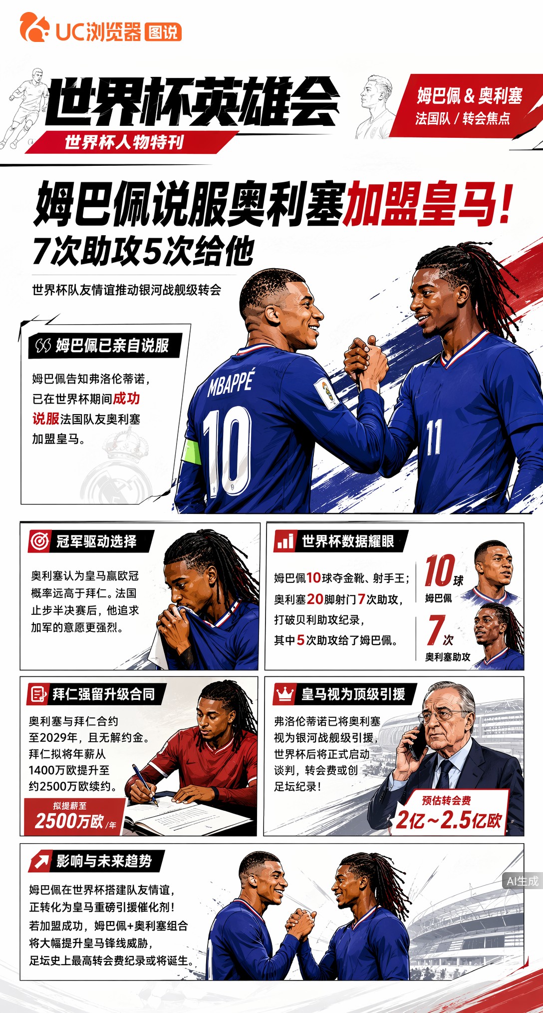 曝姆巴佩说服奥利塞弃拜仁投皇马，7次助攻5次给他