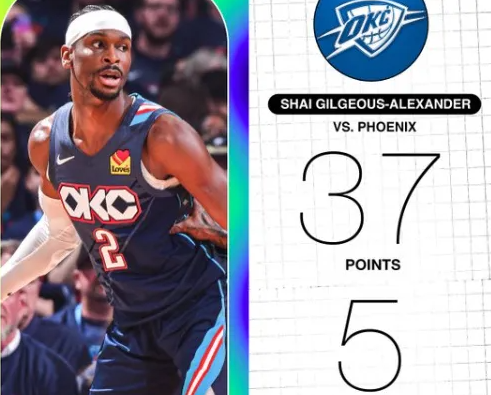 NBA季后赛，根据数据统计，雷霆目前已收获季后赛首轮十连胜，前两年分别横扫了灰熊